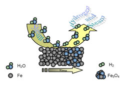 Figure 3. Schematic of the Desired Oxide Formation